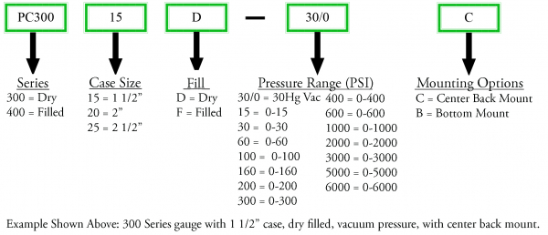 Pressure Gauge Part Number Diagram