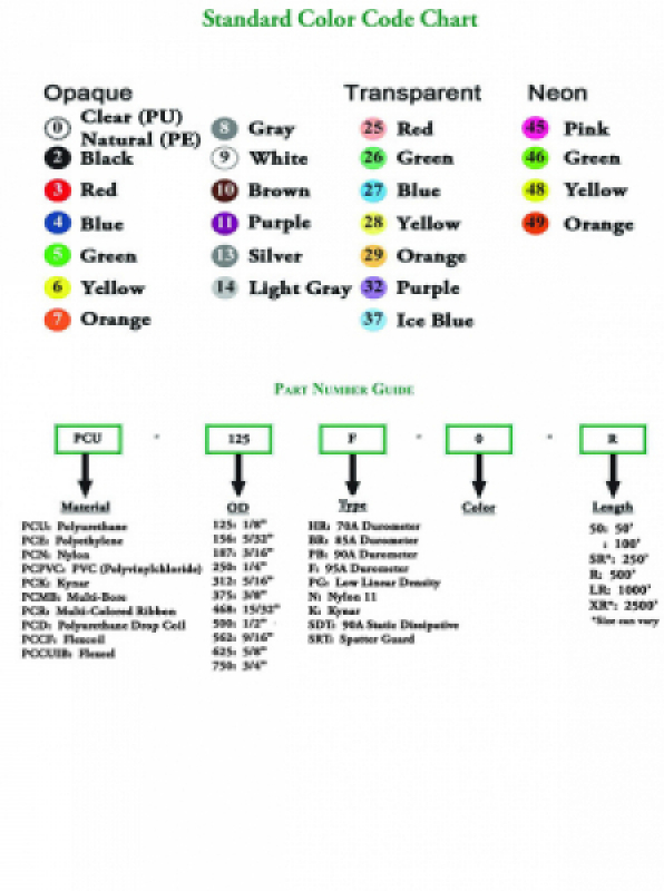 Tubing Specification Charts Polyconn