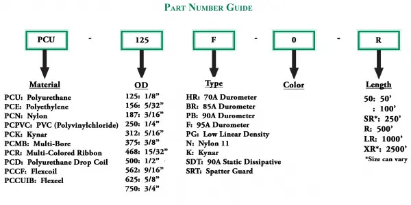 PartNumberGuide 2019